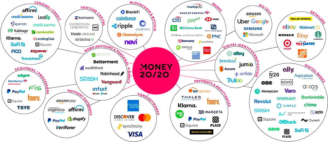 A diagram of attending companies
